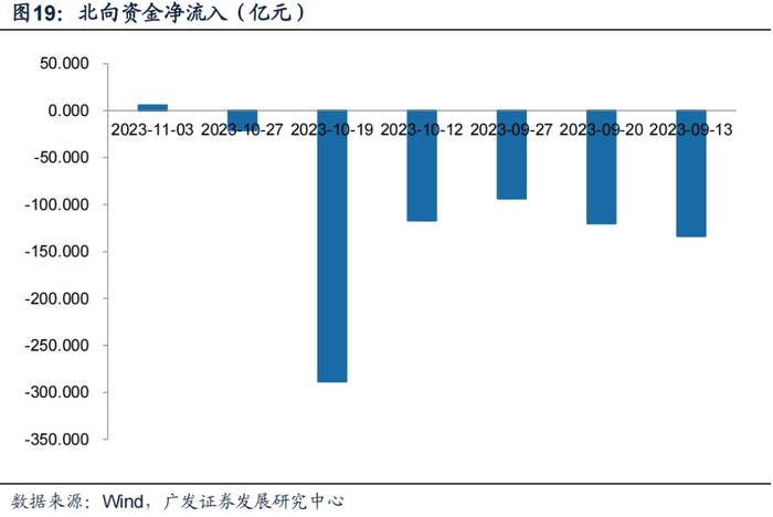 广发金工 | 均线情绪指标底部特征：A股量化择时研究报告