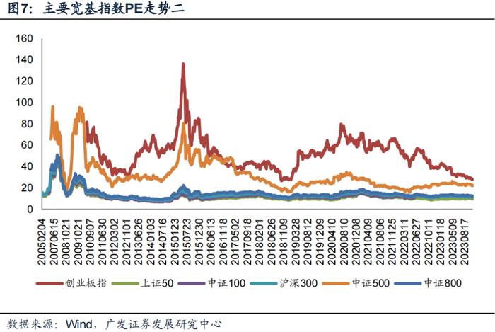 广发金工 | 均线情绪指标底部特征：A股量化择时研究报告