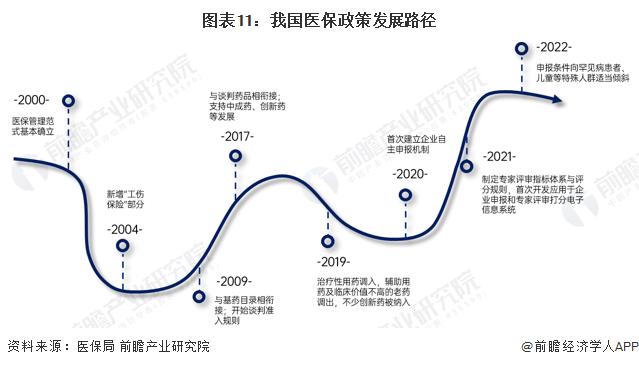 上海外卖买药可以用医保了！已与饿了么、美团合作【附我国医保政策发展情况】