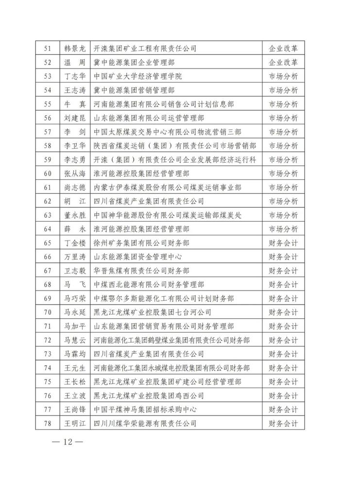 中国煤炭经济研究会关于表彰2023年先进会员单位和先进个人的决定