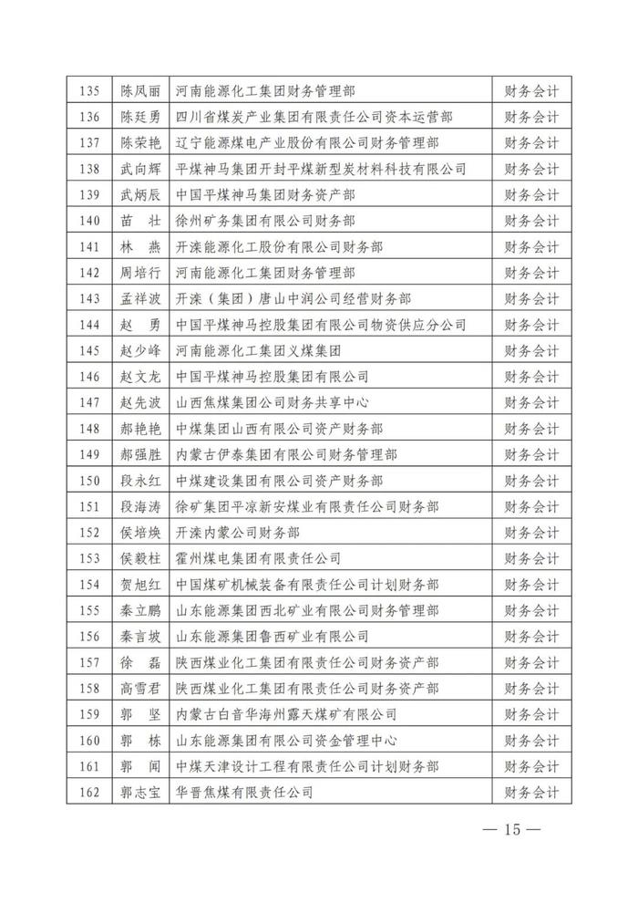 中国煤炭经济研究会关于表彰2023年先进会员单位和先进个人的决定