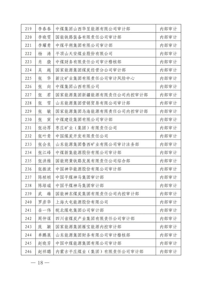 中国煤炭经济研究会关于表彰2023年先进会员单位和先进个人的决定