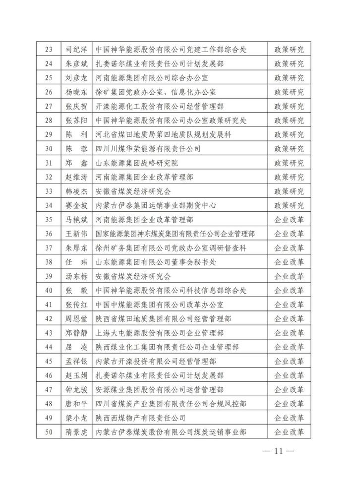 中国煤炭经济研究会关于表彰2023年先进会员单位和先进个人的决定