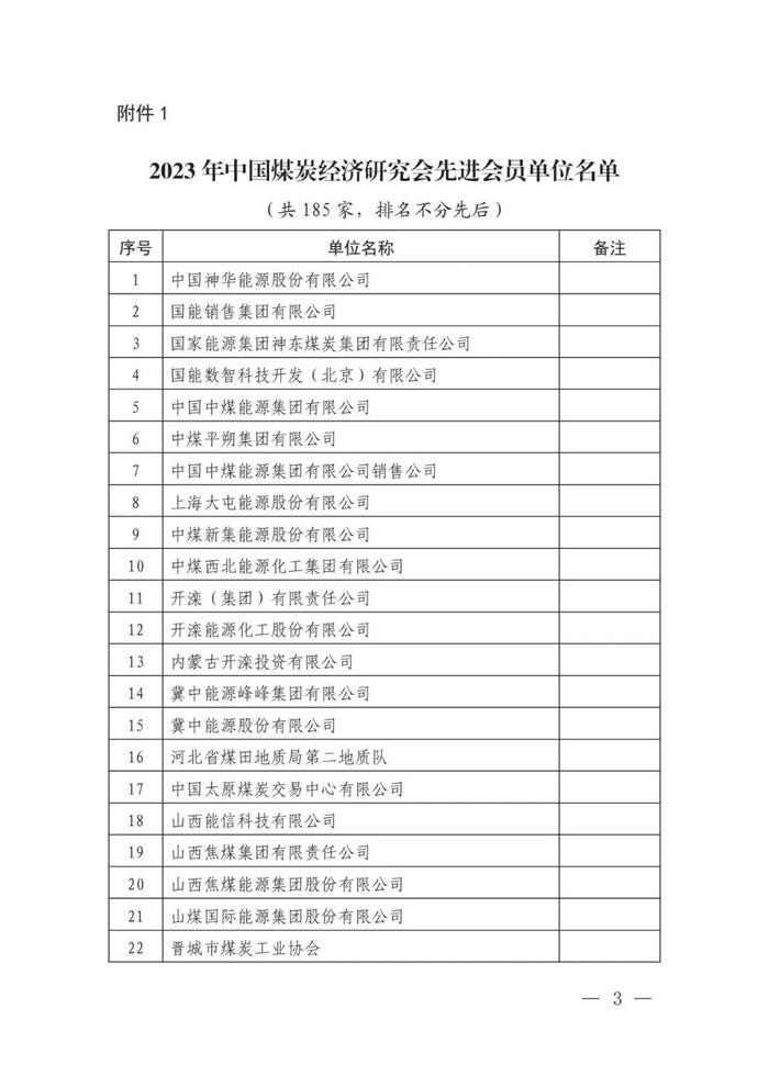 中国煤炭经济研究会关于表彰2023年先进会员单位和先进个人的决定