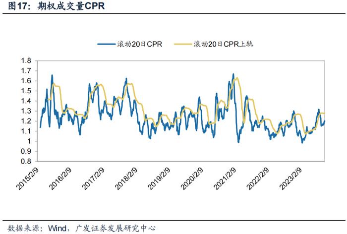 广发金工 | 均线情绪指标底部特征：A股量化择时研究报告