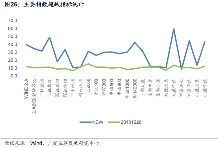 广发金工 | 均线情绪指标底部特征：A股量化择时研究报告