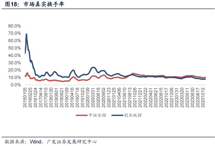 广发金工 | 均线情绪指标底部特征：A股量化择时研究报告