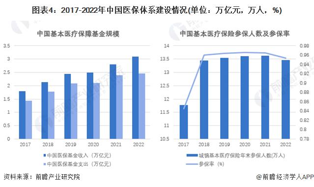 上海外卖买药可以用医保了！已与饿了么、美团合作【附我国医保政策发展情况】