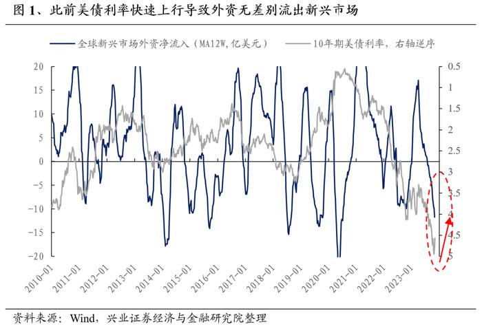 兴证策略：未来一个季度将是外资配置的重要窗口