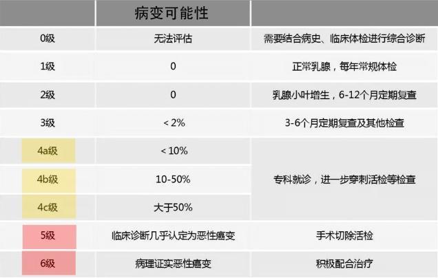 气到胸痛！乳腺结节真是气出来的？