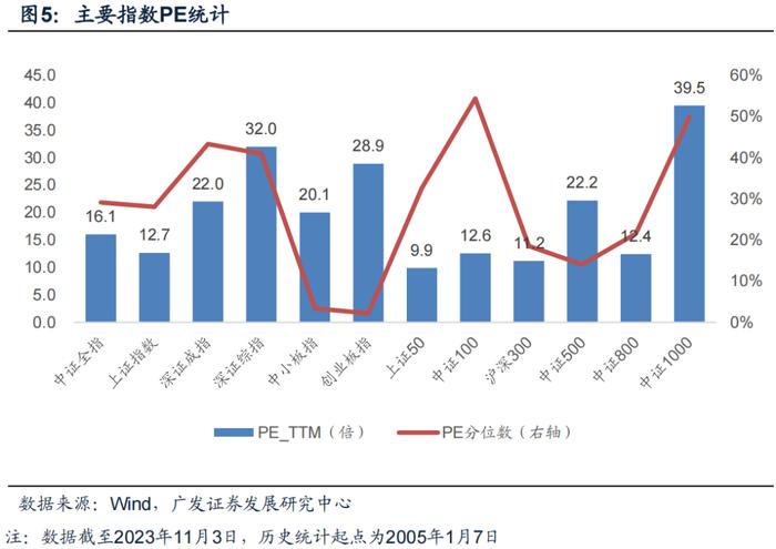 广发金工 | 均线情绪指标底部特征：A股量化择时研究报告