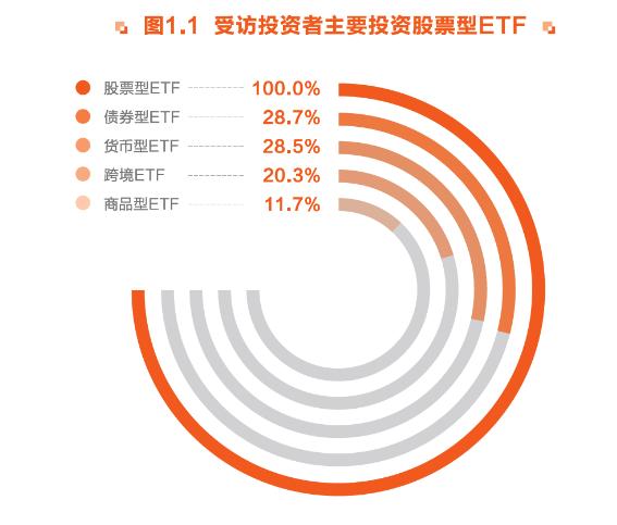 “E”人集结！东方财富携手华夏基金等重磅发布 《ETF投资者行为趋势报告》来了！