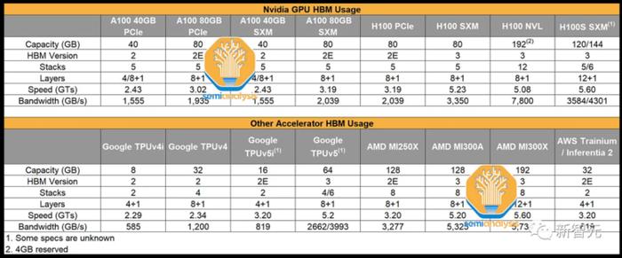 AMDMI300绝杀英伟达H100？跑GPT-4性能超25%，AI芯片大决战一触即发