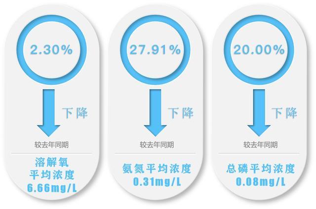 今年秋热倍常年，筛上桂花阵飘香 上周空气质量保持优良→