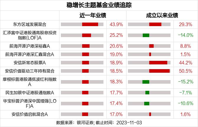 万科传来大消息！地产震荡走强 板块行情怎么看