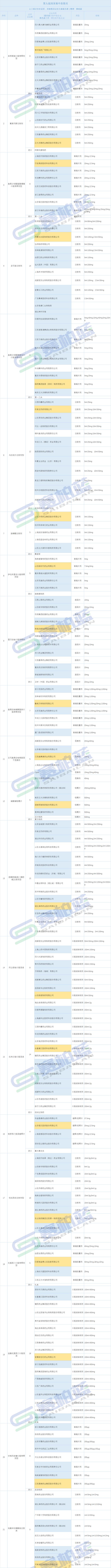 拟中选药品平均降价58%！第9批国家集采药品结果出炉，明星抗癌药大幅降价，短缺药采购取得突破