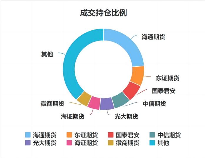 旱地拔葱！苹果期货缘何大涨500余点？