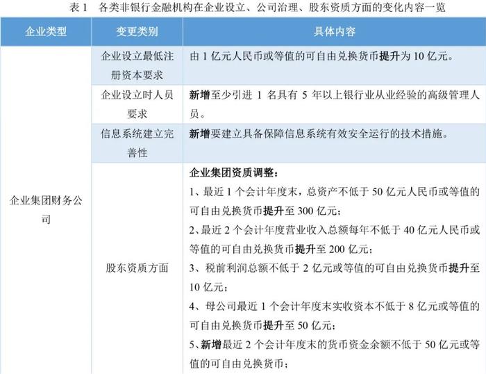 【政策解读】《非银行金融机构行政许可事项实施办法》解读