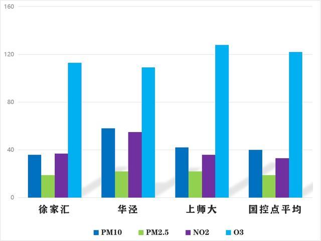 今年秋热倍常年，筛上桂花阵飘香 上周空气质量保持优良→