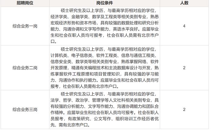 养老星球丨今年表现最好的养老目标基金清盘了！全国社会保障基金理事会公开招聘三个岗位