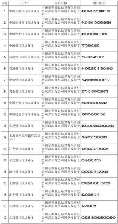 浙江夏厦精密制造股份有限公司首次公开发行股票并在主板上市发行公告