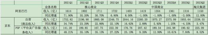 京东组织变革的因和果