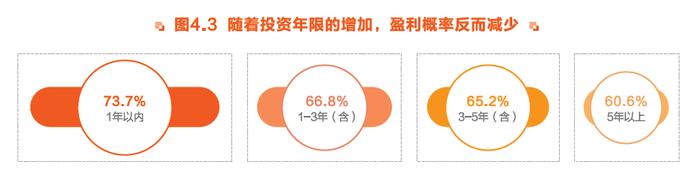 “E”人集结！东方财富携手华夏基金等重磅发布 《ETF投资者行为趋势报告》来了！