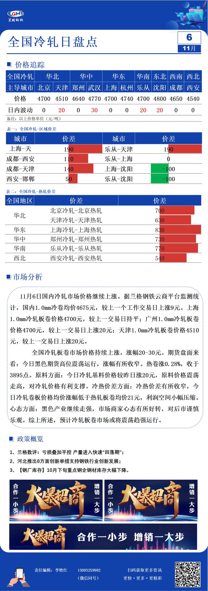 兰格冷轧板卷日盘点：冷轧价格持续上涨 利润空间有所压缩