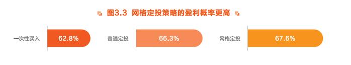 “E”人集结！东方财富携手华夏基金等重磅发布 《ETF投资者行为趋势报告》来了！