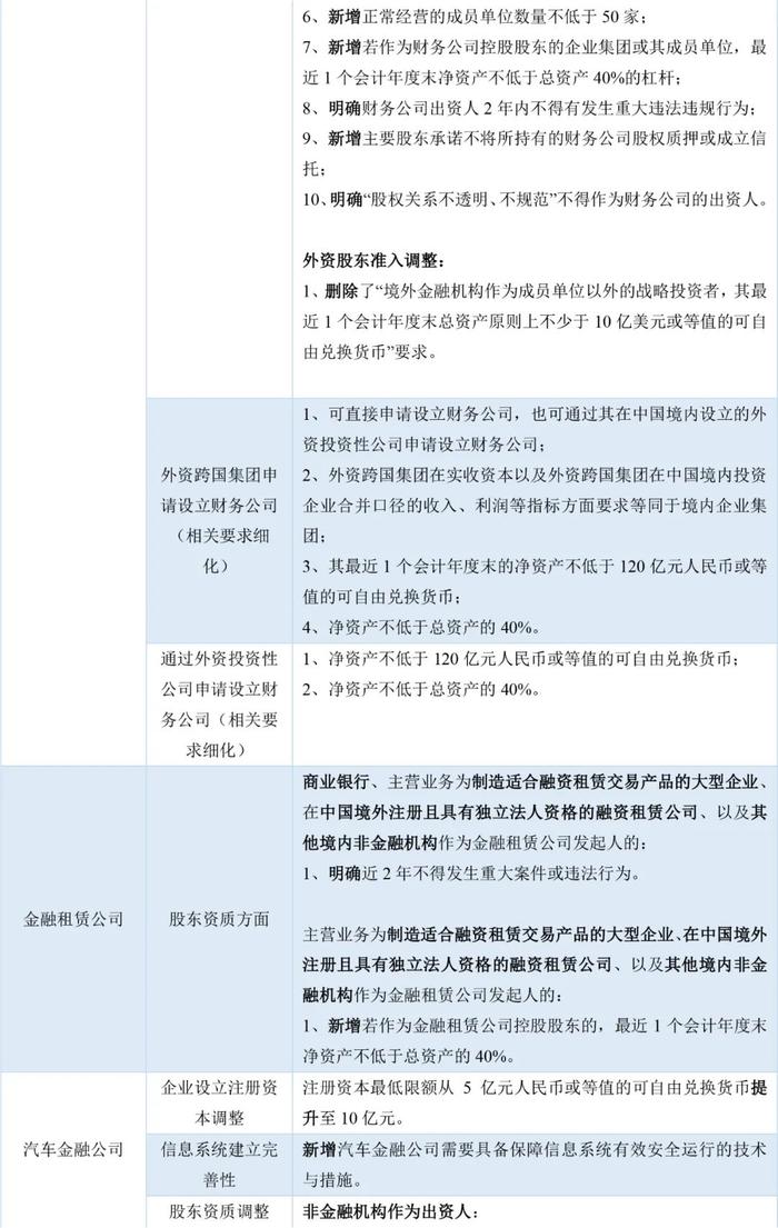 【政策解读】《非银行金融机构行政许可事项实施办法》解读