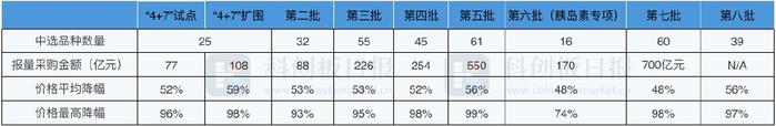 第九批药品国采落幕：明星抗癌药走向平价 短缺药带量采购再获突破