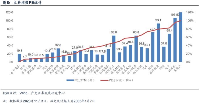 广发金工 | 均线情绪指标底部特征：A股量化择时研究报告