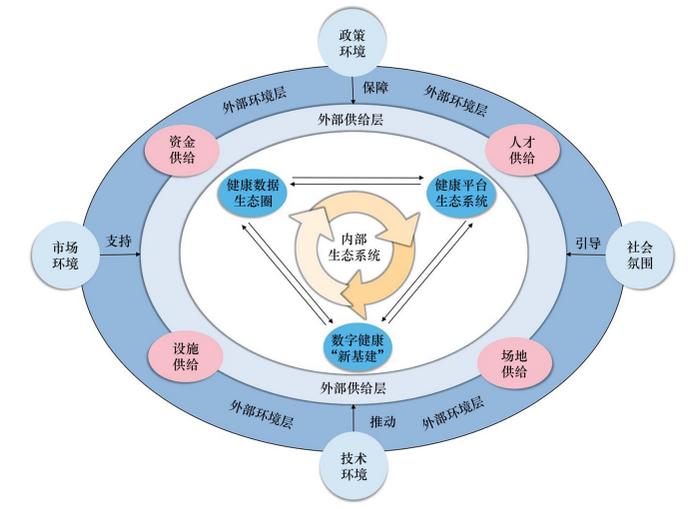 智慧主动健康服务框架构建与应用策略研究丨中国工程科学