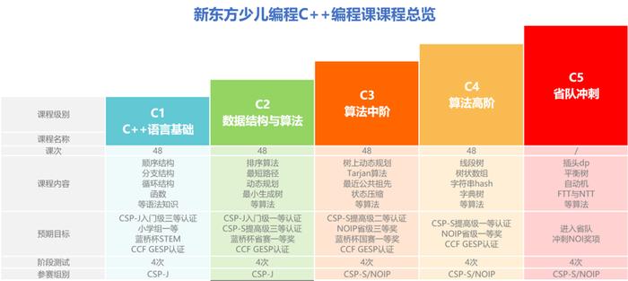 “思行合一，编创未来” 新东方素质教育C++联合研发基地落户苏州