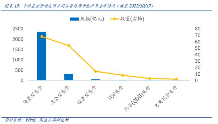 【国盛量化】从A+H核心资产中掘金——中银MSCI中国A50互联互通指数增强基金投资价值分析