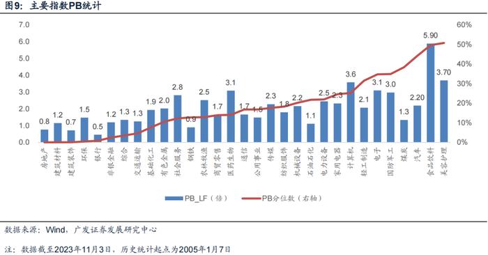 广发金工 | 均线情绪指标底部特征：A股量化择时研究报告