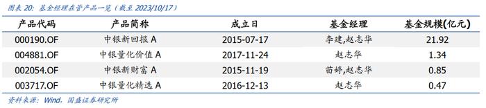 【国盛量化】从A+H核心资产中掘金——中银MSCI中国A50互联互通指数增强基金投资价值分析