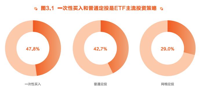 “E”人集结！东方财富携手华夏基金等重磅发布 《ETF投资者行为趋势报告》来了！