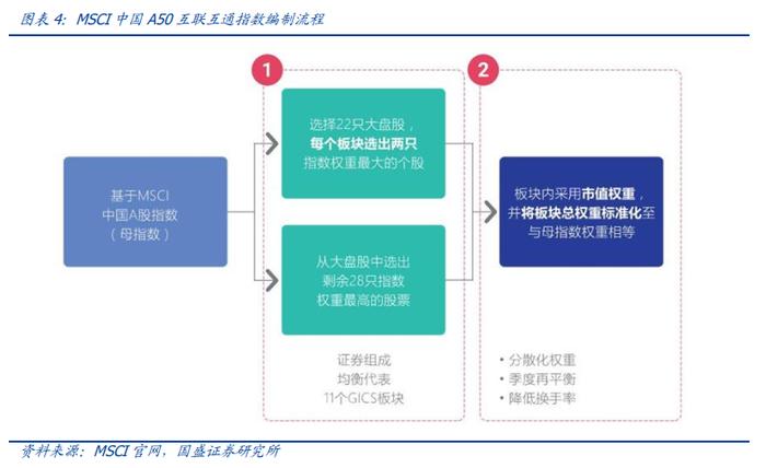 【国盛量化】从A+H核心资产中掘金——中银MSCI中国A50互联互通指数增强基金投资价值分析