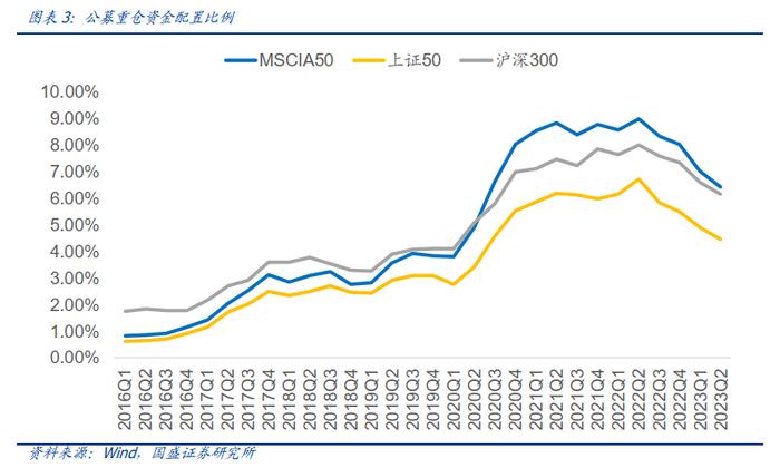 【国盛量化】从A+H核心资产中掘金——中银MSCI中国A50互联互通指数增强基金投资价值分析