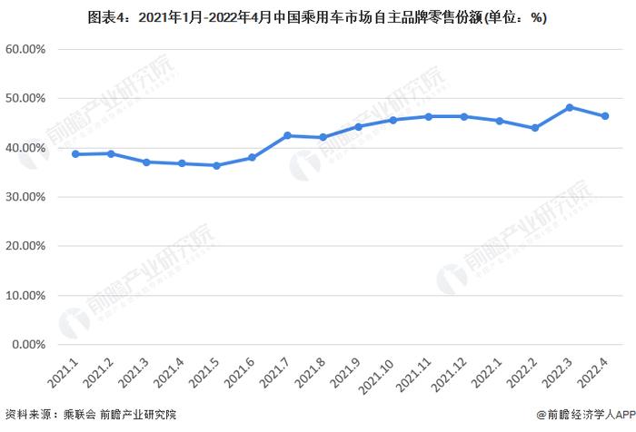 销量暴跌40%！保时捷中国CEO：中国市场规模尚无法支撑保时捷国产【附乘用车市场分析】