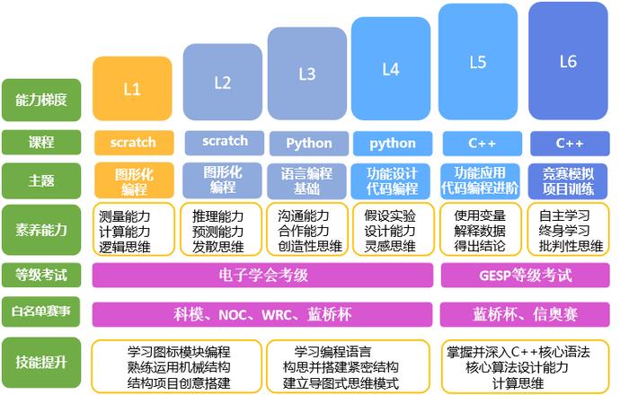 “思行合一，编创未来” 新东方素质教育C++联合研发基地落户苏州