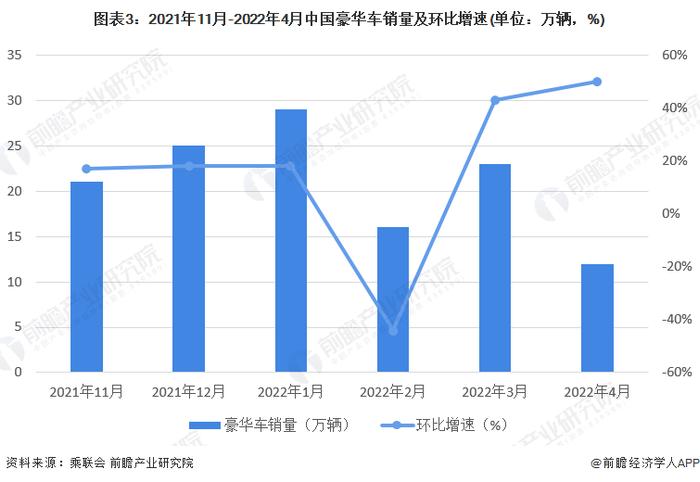 销量暴跌40%！保时捷中国CEO：中国市场规模尚无法支撑保时捷国产【附乘用车市场分析】