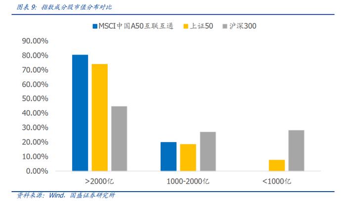 【国盛量化】从A+H核心资产中掘金——中银MSCI中国A50互联互通指数增强基金投资价值分析