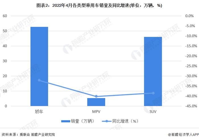 销量暴跌40%！保时捷中国CEO：中国市场规模尚无法支撑保时捷国产【附乘用车市场分析】