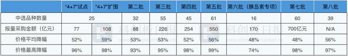 超260家企业竞标！第九批药品国采落幕：明星抗癌药走向平价 短缺药带量采购再获突破