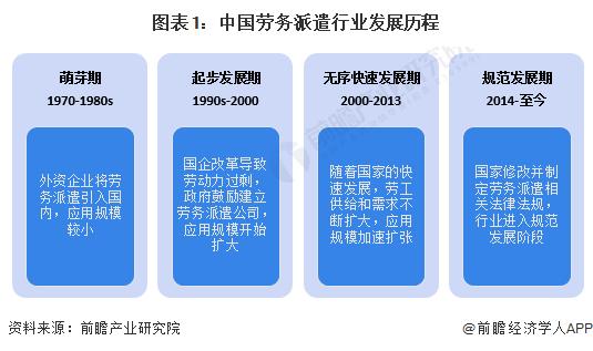 2023年中国劳务派遣行业市场现状及发展前景分析 未来规模扩张潜力大【组图】