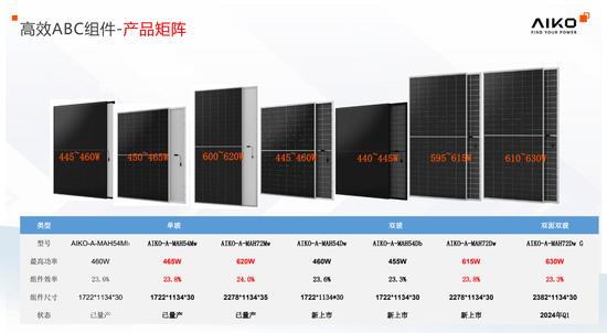 光储充高质量发展大讲堂（天津站）成功举办 爱旭ABC技术成光伏电池行业“天花板”