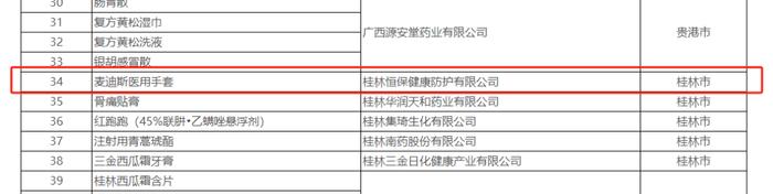 喜报！麦迪斯医用手套入围2022年广西名优工业产品推荐目录（第二批）