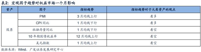 广发金工 | 均线情绪指标底部特征：A股量化择时研究报告